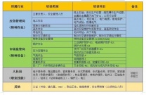 特種設備作業技能證培訓